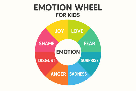 Colorful Emotion Wheel for Kids – SEL Learning Tool