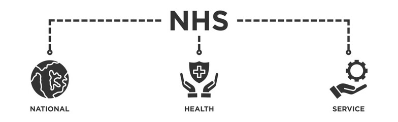 Fototapeta premium NHS banner web icon vector illustration concept of national health service with icon of globe, hospital, health insurance, ambulance, patient, and medical apps