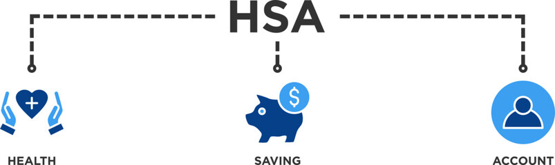 HSA banner web icon illustration concept for health saving account with icon of healthcare, growth, id card, and accounting