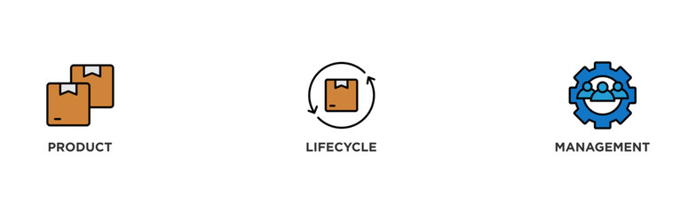PLM banner web icon vector illustration concept for product lifecycle management with innovation, development, manufacture, delivery, cycle, analysis, planning, strategy, and improvement icon