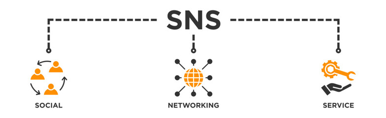 SNS banner web icon illustration concept of social networking service with icon of communication, chat, community, internet, and user