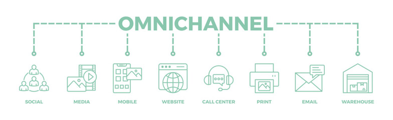 Omnichannel banner web icon vector illustration concept with icon of social media, mobile, website, call center, print, email, and warehouse