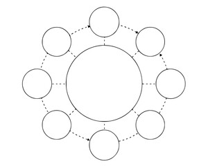 Empty circular diagram with dotted lines connecting to surrounding circles, isolated on white background