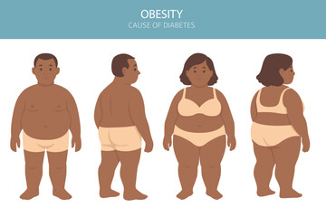 Flat vector illustration of weight loss concept. Before and after body transformation of overweight man and woman. Obese male and female characters shown with slimmer bodies after dieting or fitness. 