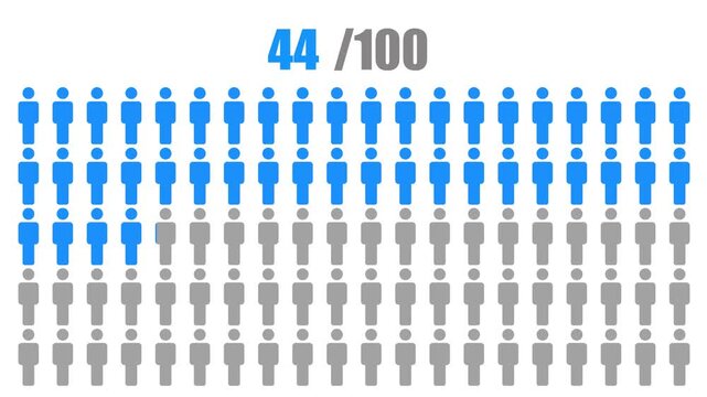 Population 100 percentage for infographic icon animation isolated on White background