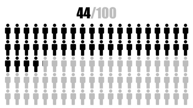 Population 65 percentage for infographic icon animation isolated on White background