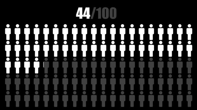 Population 98 percentage for infographic icon animation isolated on Black background