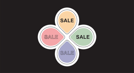 Four leaf clover shape with sale labels promoting discount offers and savings opportunities for shoppers