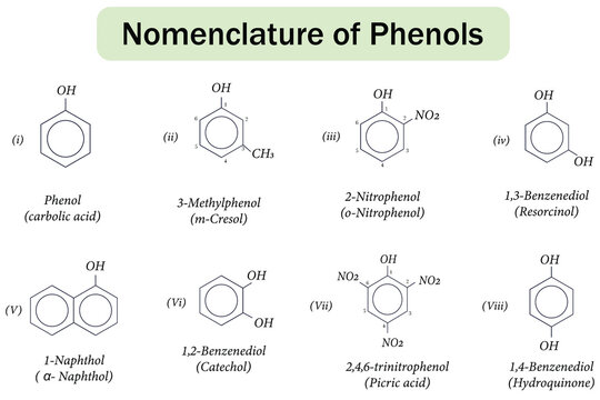 Nomenclature of Phenols - Chemical Structures and IUPAC Naming Conventions. Chemistry Diagram