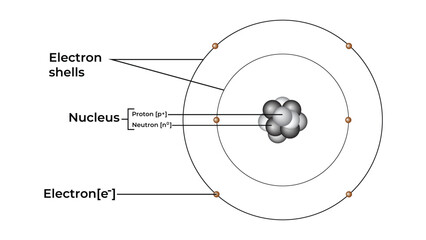 Understanding atomic structure with electron shells and nucleus details