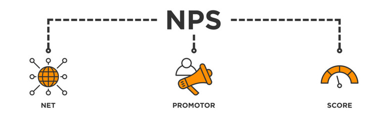 NPS banner web icon illustration concept for net promotor score with icon of shopping, customer, rating, like, premium, and store
