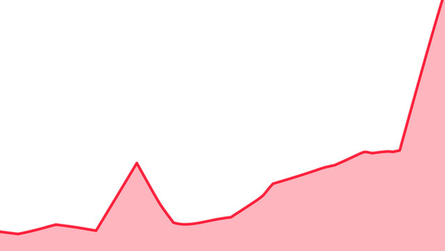 youtube subscriber graph