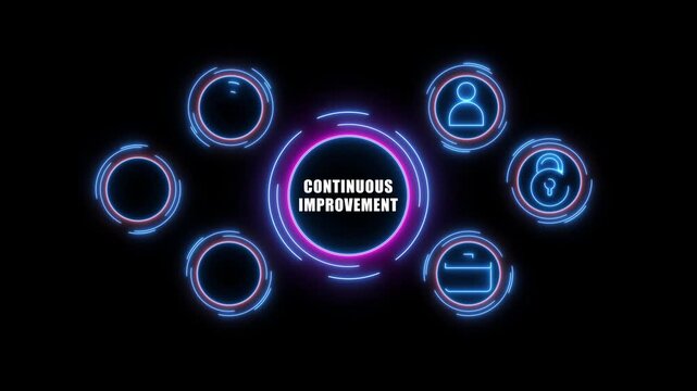 Business, technology, internet and network concept. Virtual screen of the future and sees the inscription: Continuous improvement
