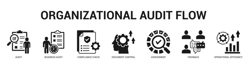 Organizational Audit Flow Modern and clean web banner illustration featuring thematic icons for visual communication