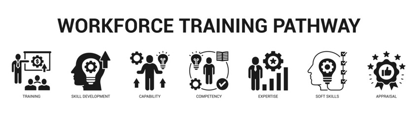 Workforce Training Pathway Modern and clean web banner illustration featuring thematic icons for visual communication