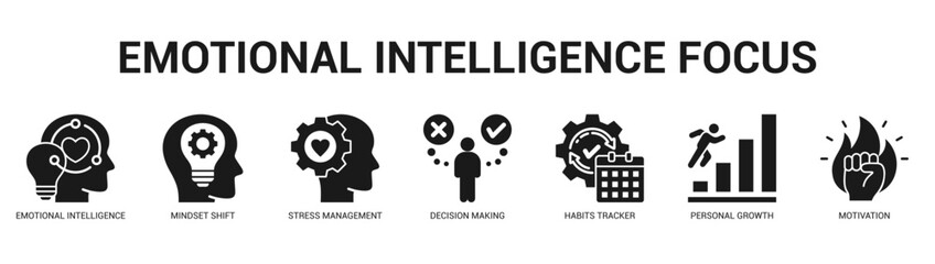 Emotional Intelligence Focus Modern and clean web banner illustration featuring thematic icons for visual communication