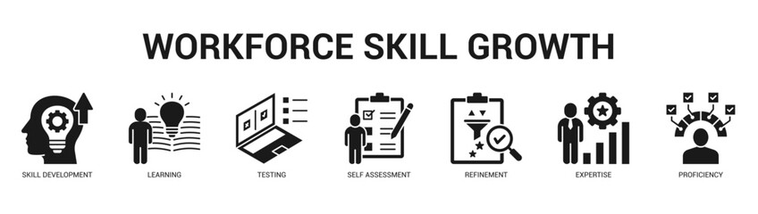 Workforce Skill Growth Modern and clean web banner illustration featuring thematic icons for visual communication