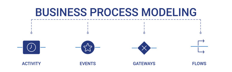 Business Process Modelling Banner with activity, events, gateways, flow icon concept illustration