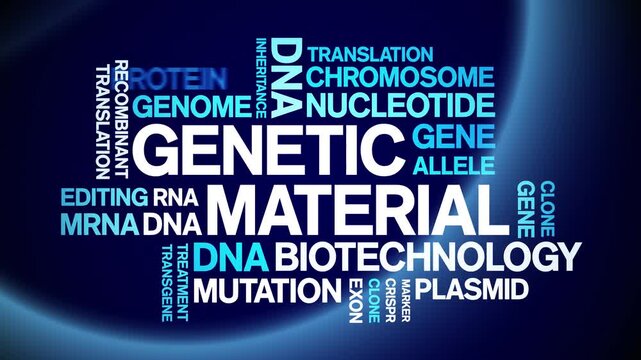 Genetic Material animated word cloud-text design animation tag kinetic typography seamless loop.