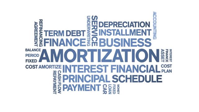 Amortization animated word cloud-text design animation tag kinetic typography seamless loop.