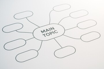 Blank mind map diagram with central idea labeled MAIN TOPIC and connected empty nodes on white paper background in soft light style. Ai generative. Ai generative