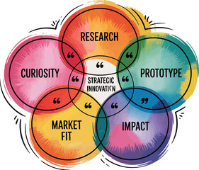 Colorful marketing and success strategy diagrams illustrate a connected business concept with diverse social graphs and creative process charts