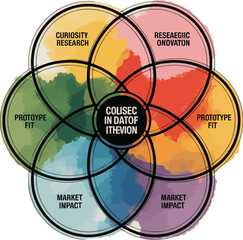 Global business strategy concept with a colorful pie chart infographic illustrating organizational development and resource management