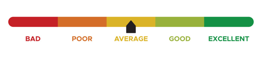 Bad, poor, average, good, excellent feedback rating. Customer satisfaction level meter. vector illustration. eps file.