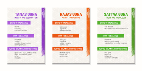 Three Gunas Yoga Infographic Set