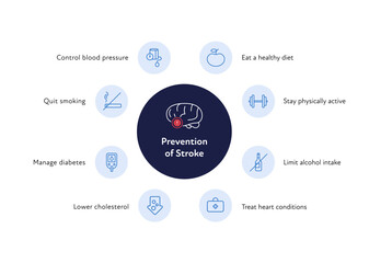 Brain neural disease for healthcare infographic. Vector flat illustration. Icon outline set of prevention of stroke for poster. Design for health care