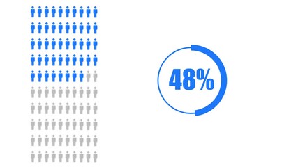Population 55 percentage for infographic icon animation isolated on White background