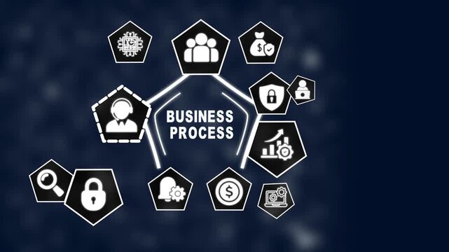 Business Process Flowchart Concept Illustrating Key Elements of Operations Management Customer - Powered by Adobe