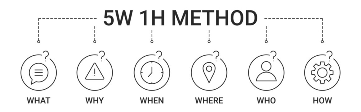 5W 1H Method Banner with what, why, when, where, who, how icon