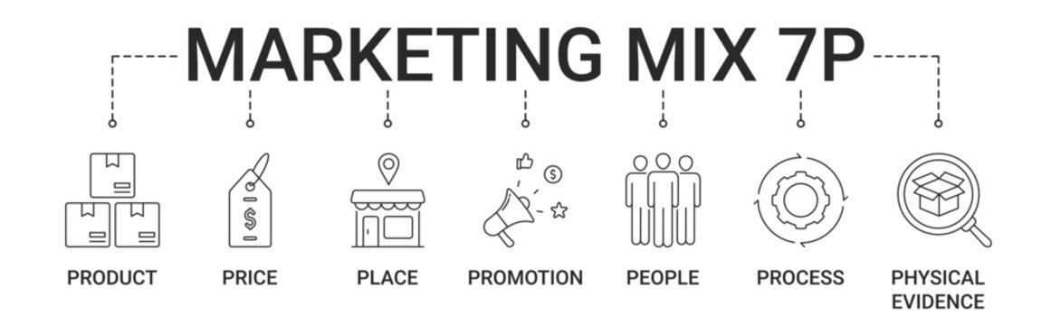 Marketing Mix 7P Banner with product, price, place, promotion, people, process, physical evidence icon
