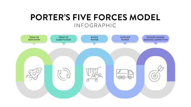 Porter five forces model strategy framework infographic diagram banner with icon vector has power of buyer, supplier, threat of substitute, new entrants and competitive rivalry. Presentation template.
