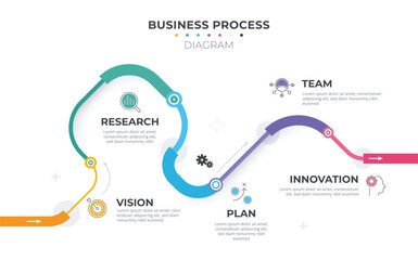 A colorful flow chart with the words business process, research, innovation, vision, and team. The chart is designed to show the steps of a business process