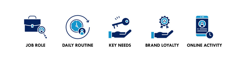 Persona Development banner web icon illustration concept with icon of job role, daily routine, key needs, brand loyalty, and online activity