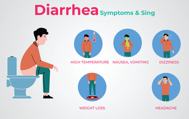 Understanding Diarrhea Causes Symptoms and Treatment