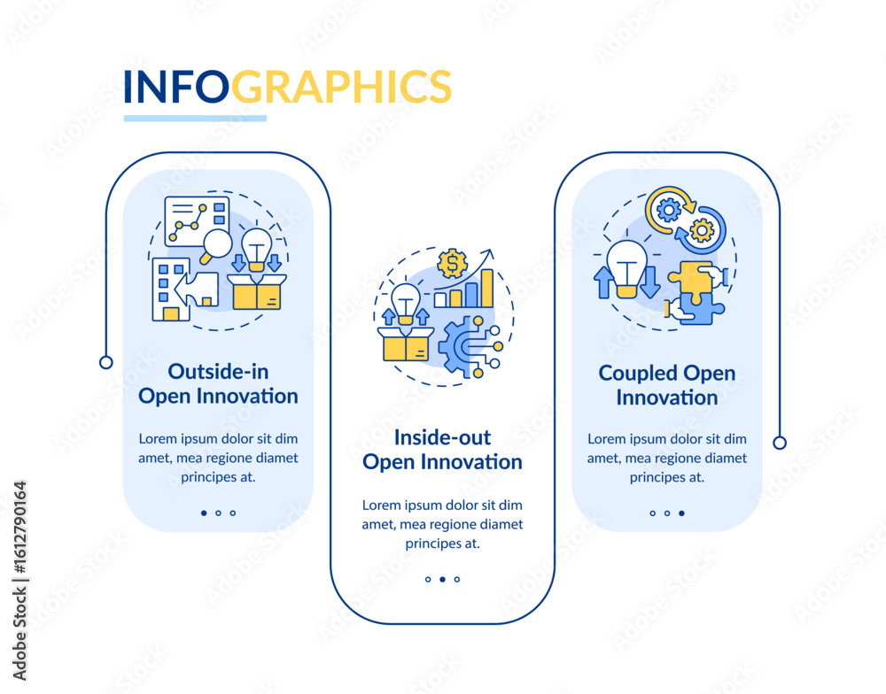 Poster models of open innovation rectangle infographic vector. research and development management. data vi