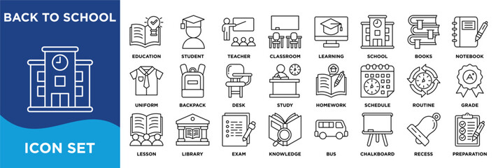 BACK TO SCHOOL icon collection set. Containing education,students,learning,classroom,school,books,notebook,uniform,supplies,backpack icon. simple linevector.	
