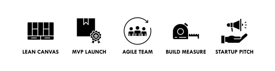 Lean Startup banner web icon illustration concept with icon of lean canvas, mvp launch, agile team, build measure, and startup pitch