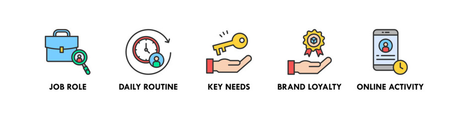 Persona Development banner web icon illustration concept with icon of job role, daily routine, key needs, brand loyalty, and online activity