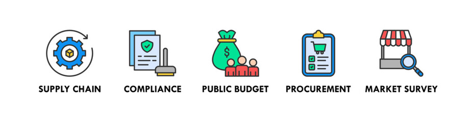 Public Procurement banner web icon illustration concept with icon of supply chain, compliance, public budget, procurement, and market survey