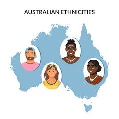 Australian ethnicities people cliparts. Portraits of men and women and the territory of Australia. Vector flat banner.