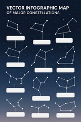 Minimal vector infographic showing major constellations on a starry night sky background, perfect for educational use.

