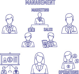 Business Management Structure, Marketing Sales Operations