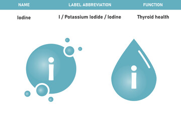 Iodine icon. Vitamin I capsule, pill, water drop or bubble. Vitamin I sign or symbol. medical supplements. Healthy lifestyle. Vector