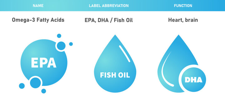 Omega 3 supplement. Omega-3 Fatty Acids Vitamin and Nutrients for Kids Vector Concept