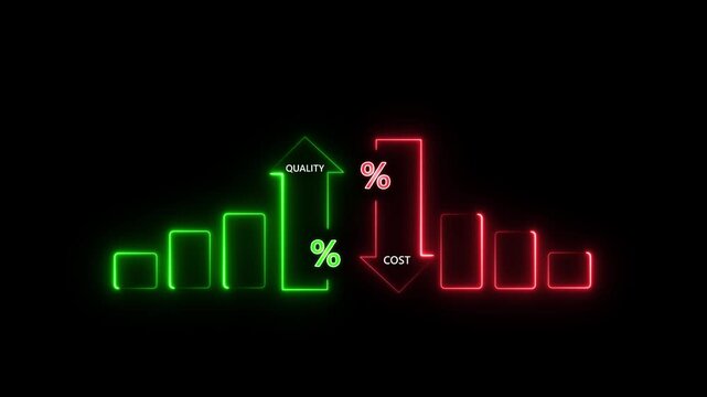 Glowing neon graph of Cost and quality control concept. Successful organization strategy and management. Percentage icon of quality and cost with up and down ,neon line blinking animation.