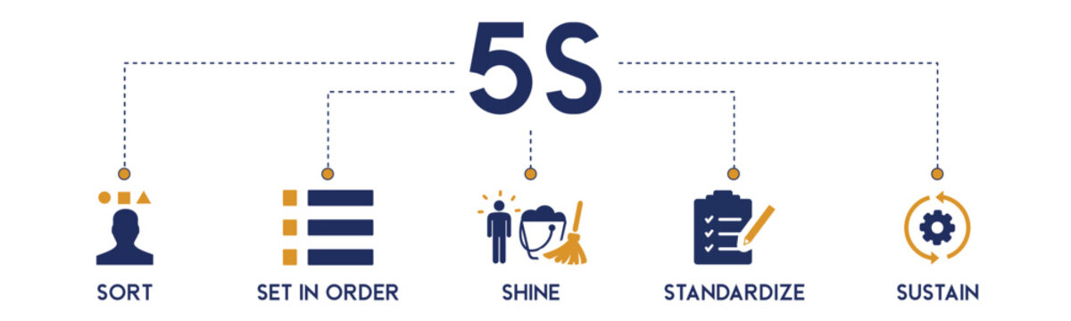 5S website icons vector concept illustrated with an icons of sort, set in order, shine, standardize, sustain, lean management, process improvement, organize, hygiene, maintenance, consistency, kaizen